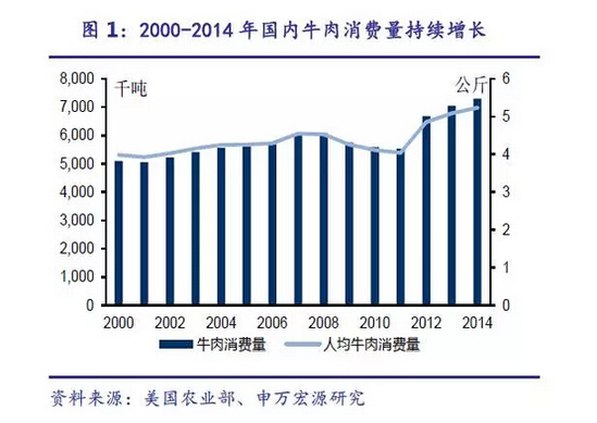 12年前因疯牛病被禁 美国牛肉为何重返中国餐桌