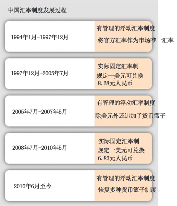 中国人民币正迅速崛起 欲赶超美国称霸世界
