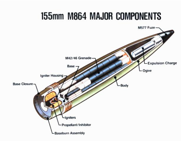 美军的M864炮弹包含72枚子弹药或“小炸弹”