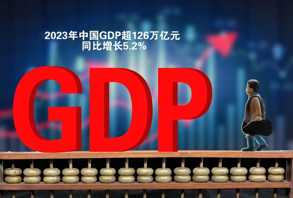 2023年中国GDP超126万亿元