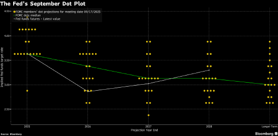 美联储议息会议